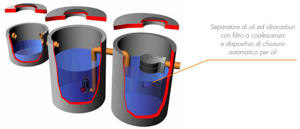 SKF Grasso Per Cuscinetti (grasso, Grasso Scorrevole) Per Cuscinetti Lavatrice LGMT2/0.2